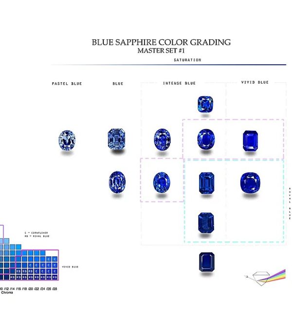 blue sapphire color grading